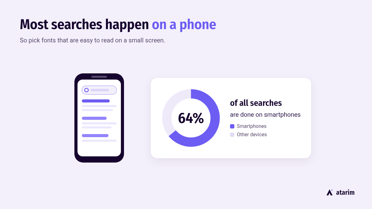more searches are on mobile than on desktop